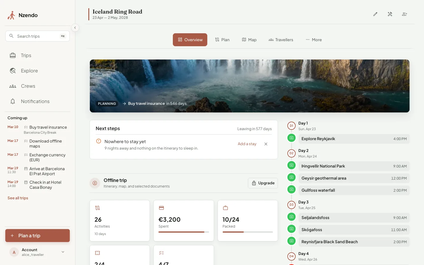 Nzendo showing a Barcelona trip with its itinerary, next steps, tasks, budget, and offline controls.